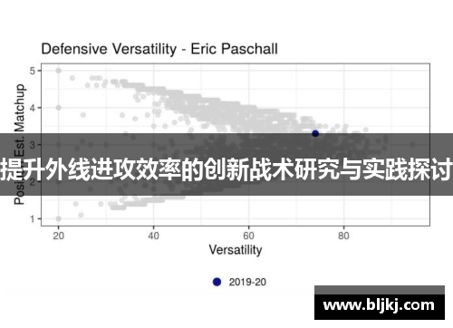 提升外线进攻效率的创新战术研究与实践探讨