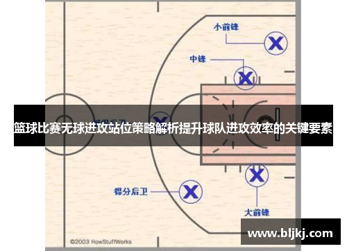 篮球比赛无球进攻站位策略解析提升球队进攻效率的关键要素