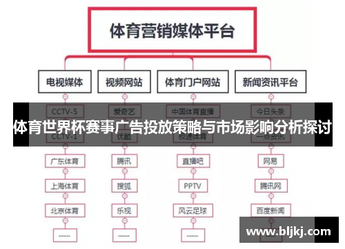 体育世界杯赛事广告投放策略与市场影响分析探讨