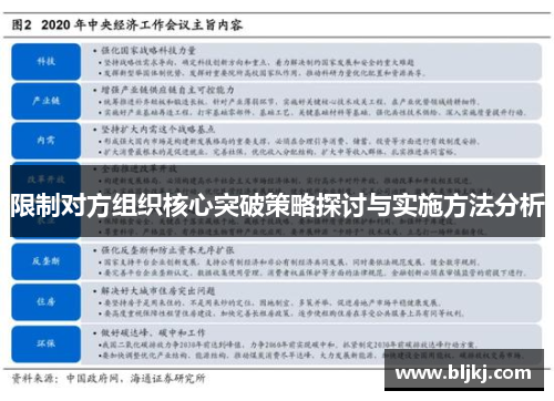 限制对方组织核心突破策略探讨与实施方法分析